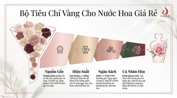 tieu-chi-chon-nuoc-hoa-mui-hoa-hong-hop-tui-tien