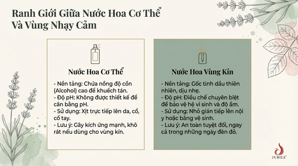 nuoc-hoa-vung-kin-la-gi