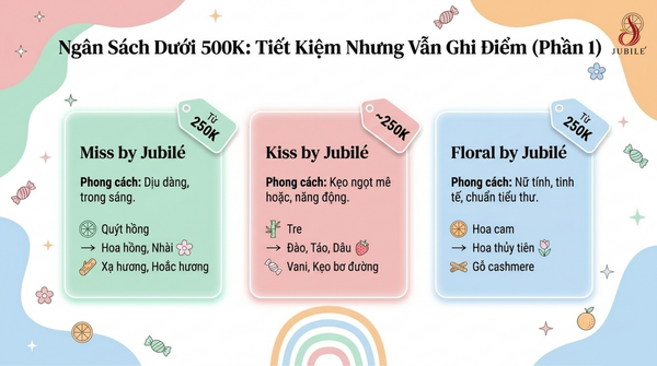 nhom-nuoc-hoa-gia-re-tiet-kiem