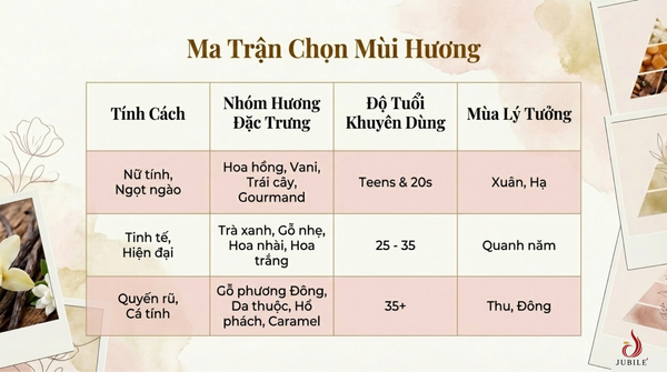 top-nuoc-hoa-nu-hot-nhat-2026-danh-sach-20-chai-duoc-san-lung.png