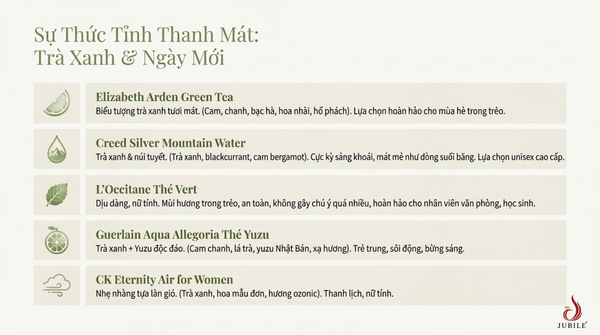 Top-10-nuoc-hoa-mui-tra-thanh-mat