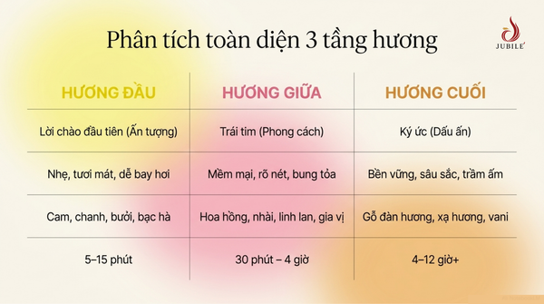 nuoc-hoa-co-may-tang-huong