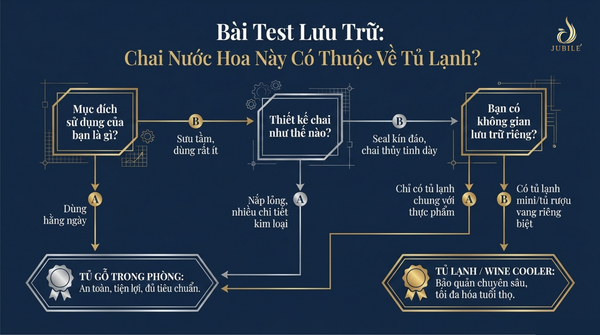 nuoc-hoa-co-de-tu-lanh-duoc-khong-cach-lam-dung-cua-chuyen-gia