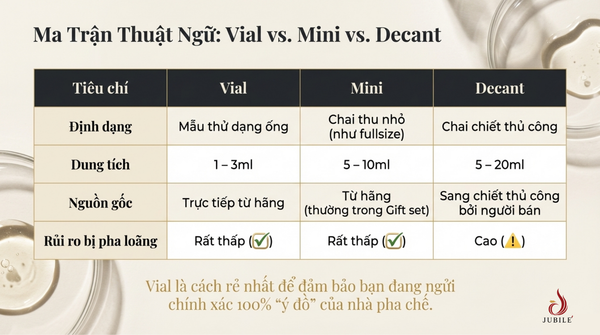 vial-khac-gi-voi-mini-va-decant