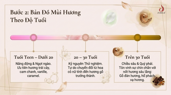 buoc-2-chon-nuoc-hoa-nu-theo-do-tuoi