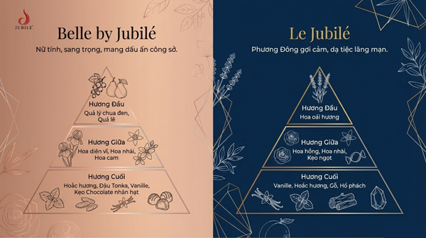 top-tinh-dau-nuoc-hoa-jubile-nu-ngot-ngao