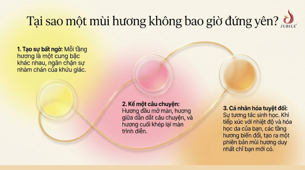 tai-sao-nuoc-hoa-lai-co-ba-tang-huong