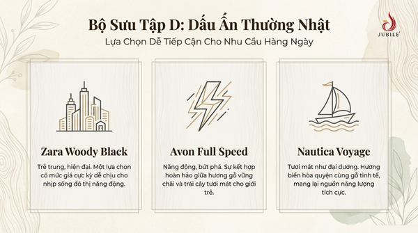 nuoc-hoa-mui-go-gia-tot