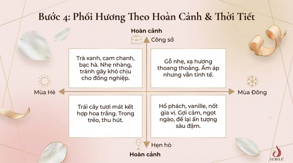 buoc-4-chon-nuoc-hoa-nu-theo-hoan-canh-va-mua