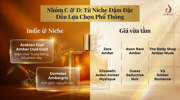 cach-chon-nuoc-hoa-co-mui-ho-phach