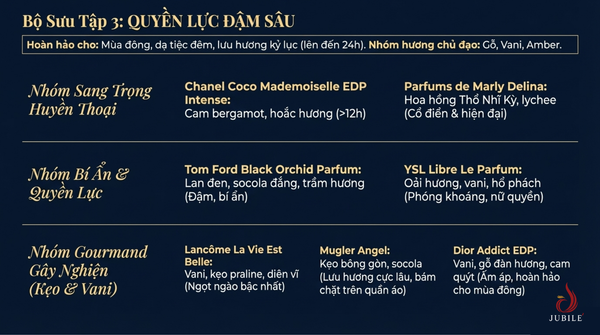 mui-huong-nuoc-hoa-thom-lau-quyen-luc-mua-dong