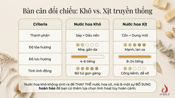 giai-ma-nuoc-hoa-kho