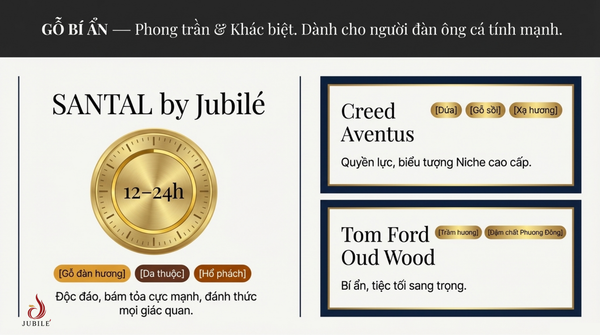 nuoc-hoa-nam-luu-huong-nhom-huong-go-quyen-ru-phong-tran