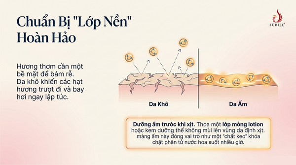 cach-ngan-nuoc-hoa-bi-bay-hoi-giu-huong-lau-tren-da.png