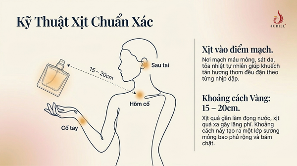 cach-ngan-nuoc-hoa-bi-bay-hoi-giu-huong-lau-tren-da.png