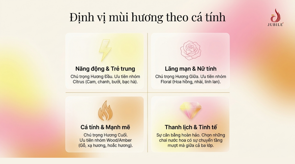 dinh-vi-mui-huong-qua-tinh-cach