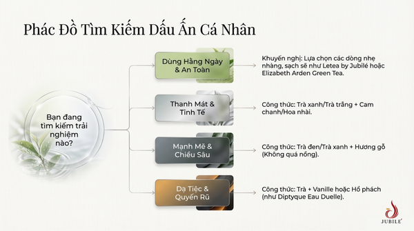 tip-chon-nuoc-hoa-mui-tra