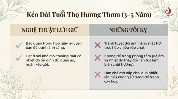 cach-bao-quan-nuoc-hoa-mui-go