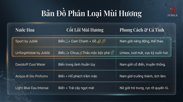 top-15-mui-huong-bien-sang-khoai-lua-chon-hoan-hao-cho-nam-va-nu