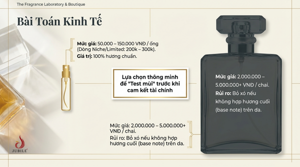 gia-vial-nuoc-hoa-bao-nhieu