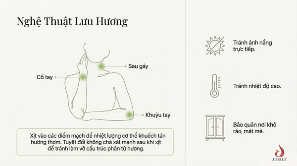 cach-bao-quan-va-su-dung-nuoc-hoa-mui-tra