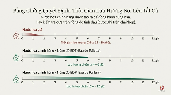 trai-nghiem-huong-thom-nuoc-hoa-chuan-phap-voi-muc-gia-hop-ly-jubile.png