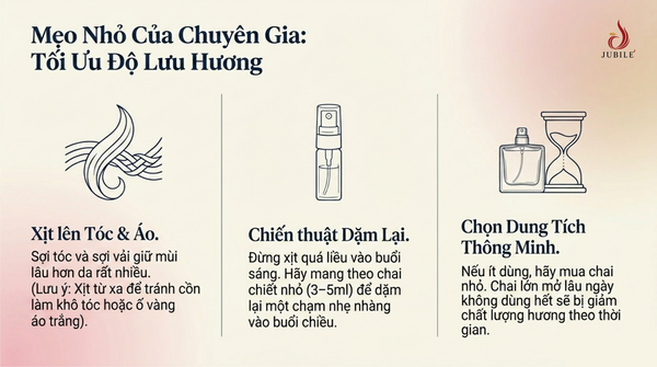 cach-ngan-nuoc-hoa-bi-bay-hoi-giu-huong-lau-tren-da.png