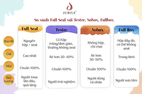 So-sanh-full-seal-voi-tester-nobox-va-full-box