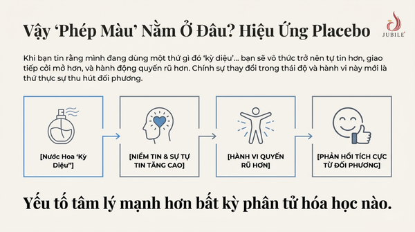 nuoc-hoa-tinh-yeu-su-that-hay-chieu-tro-marketing-7.png