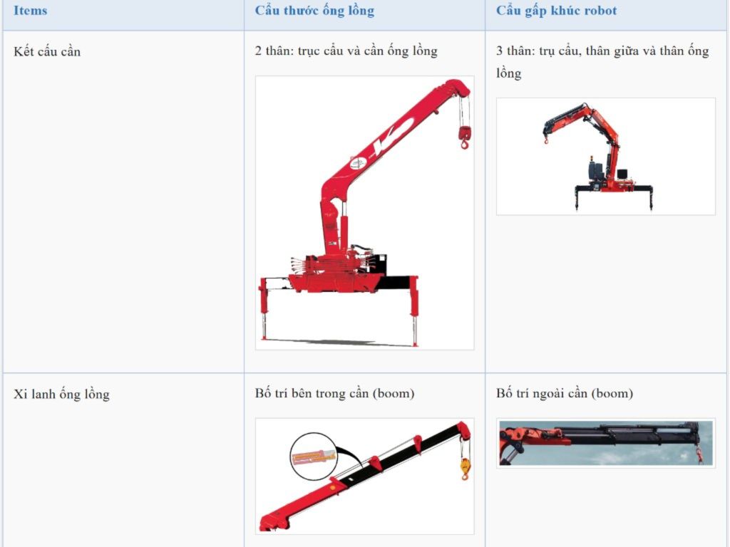 Sự khác biệt giữa cẩu thẳng và cẩu gấp
