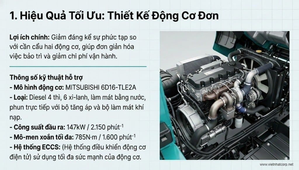 5 Điều Gây Sốc Về Siêu Cần Cẩu Kobelco MK500