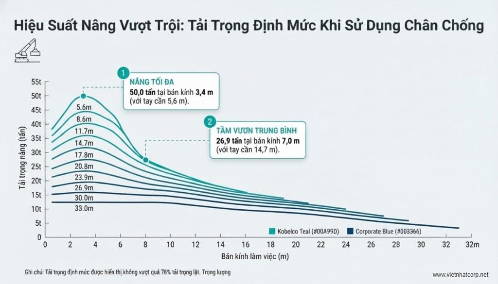 5 Điều Gây Sốc Về Siêu Cần Cẩu Kobelco MK500