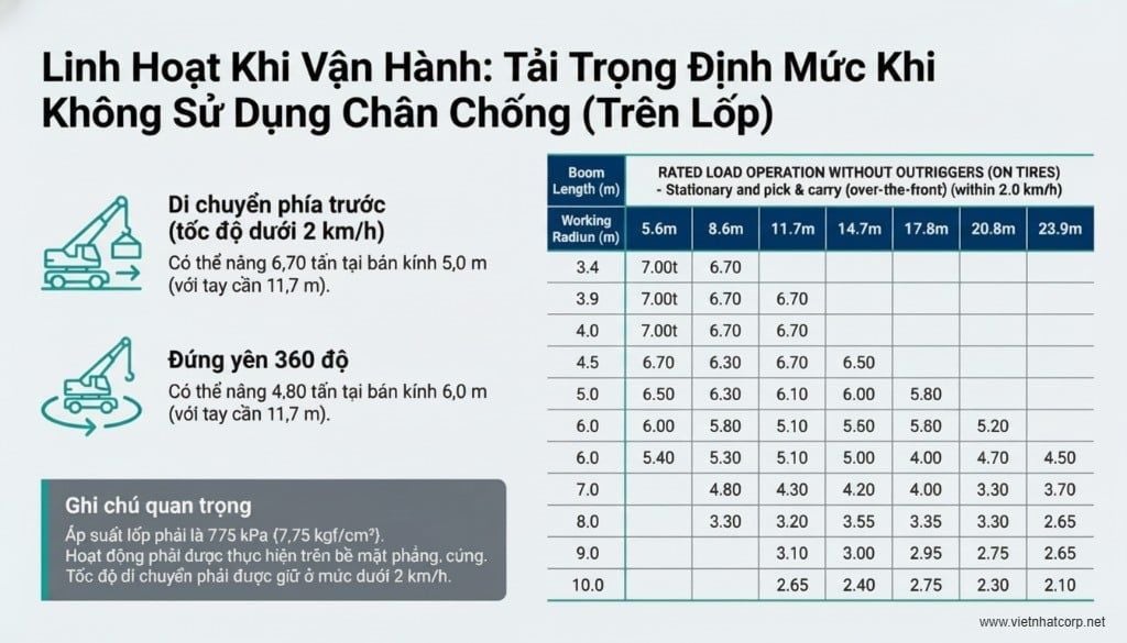 5 Điều Gây Sốc Về Siêu Cần Cẩu Kobelco MK500