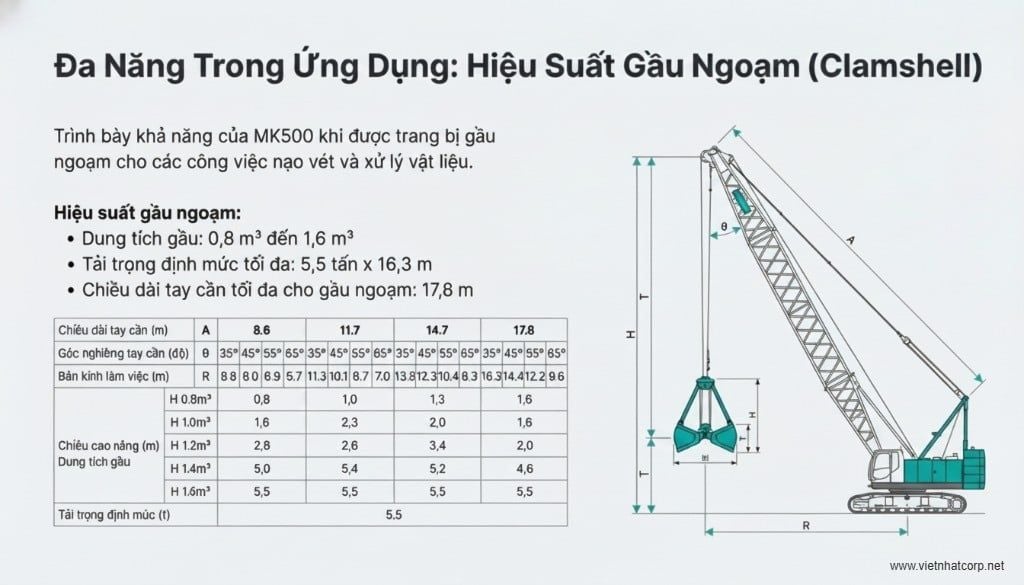5 Điều Gây Sốc Về Siêu Cần Cẩu Kobelco MK500