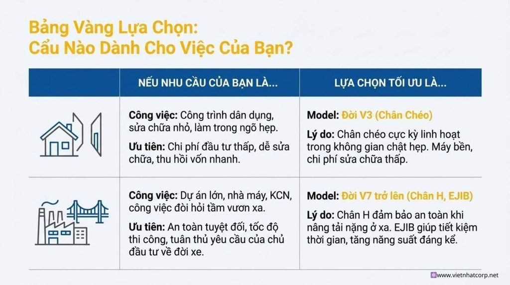 Tổng quan các đời xe cẩu Kato 25 Tấn: Bảng tóm tắt và gợi ý lựa chọn xe cẩu Kato 25 tấn tối ưu dựa trên nhu cầu công việc và ưu tiên của khách hàng.