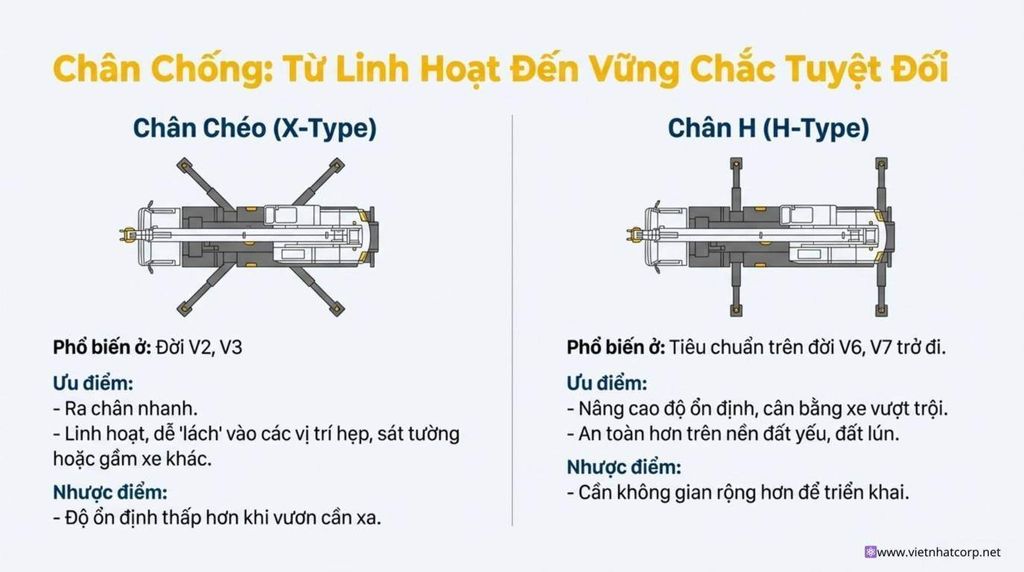 So sánh chi tiết hệ thống chân chống X-Type và H-Type trên các dòng xe cẩu Kato 25 tấn, phân tích ưu nhược điểm của từng loại.