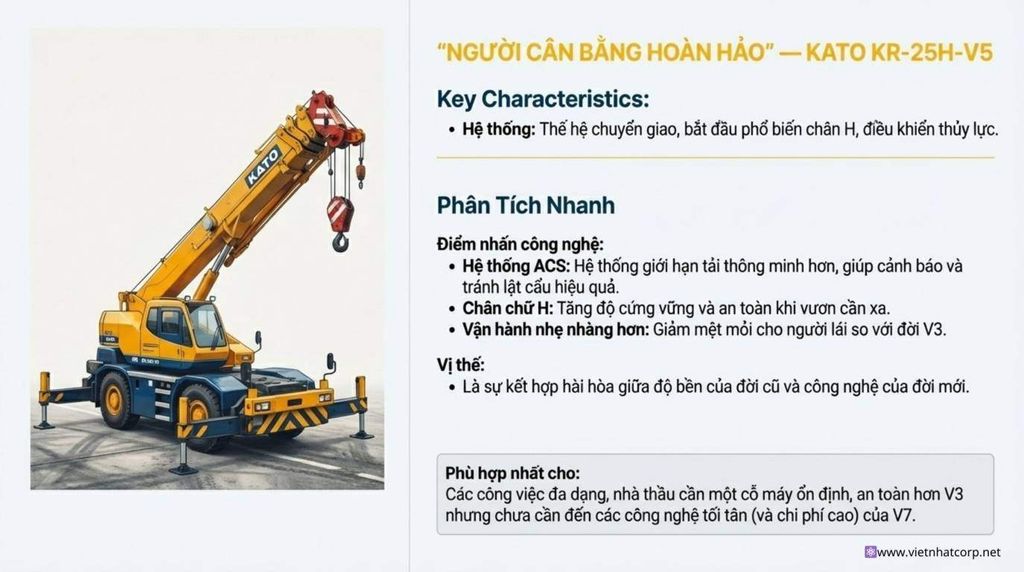 Mô tả chi tiết về xe cẩu Kato KR-25H-V7 và SR-250R, bao gồm các tính năng nổi bật, nhược điểm và ứng dụng lý tưởng trong các dự án hiện đại.