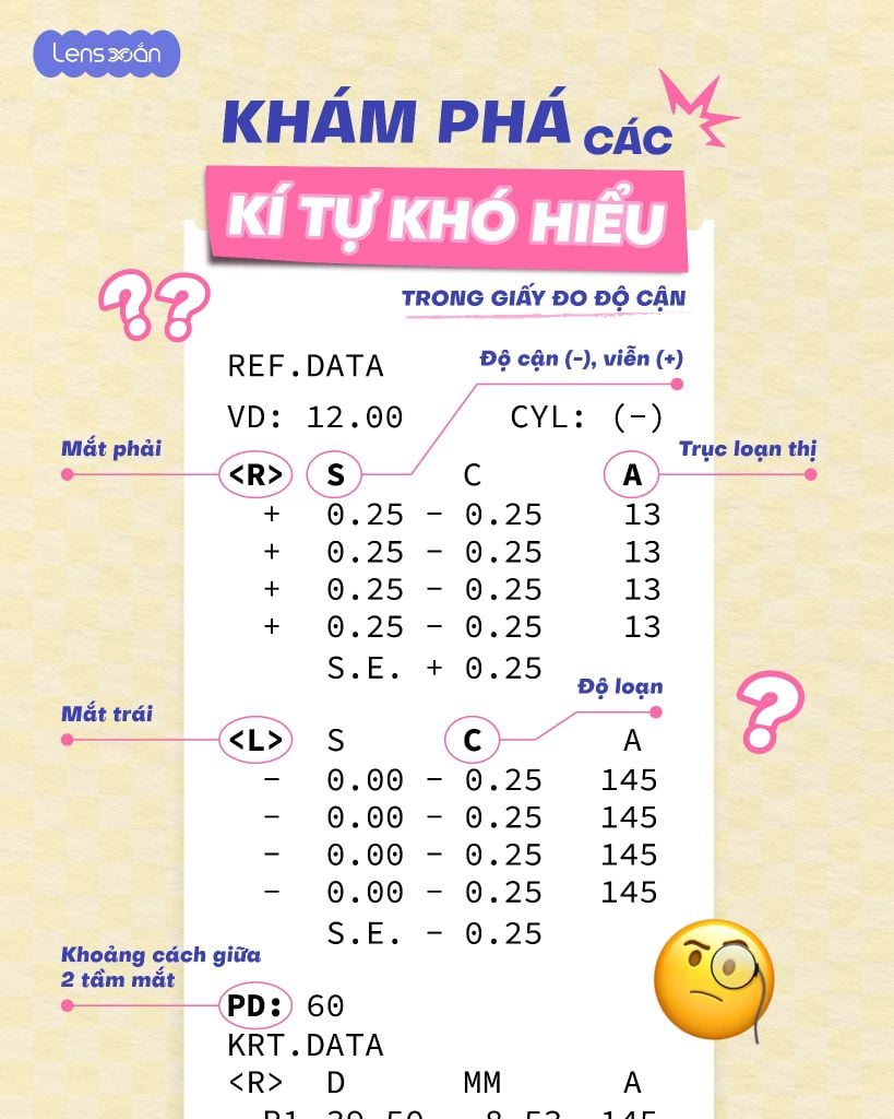 giai ma ky hieu giay do do can sph cyl axis pd cach doc phieu do mat va chon do lens chuan