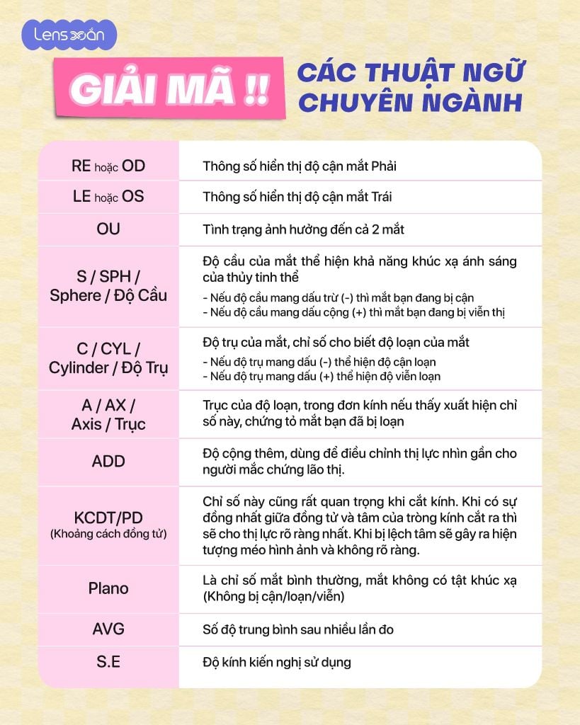 giai ma ky hieu giay do do can sph cyl axis pd cach doc phieu do mat va chon do lens chuan