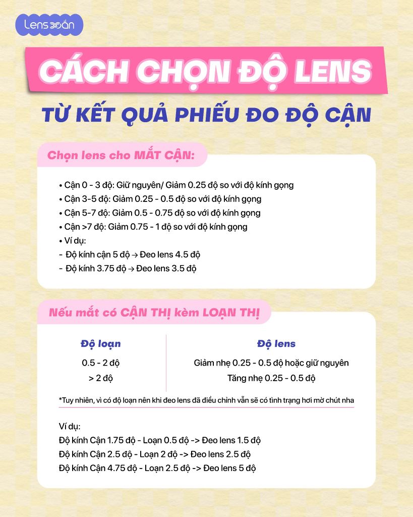 giai ma ky hieu giay do do can sph cyl axis pd cach doc phieu do mat va chon do lens chuan