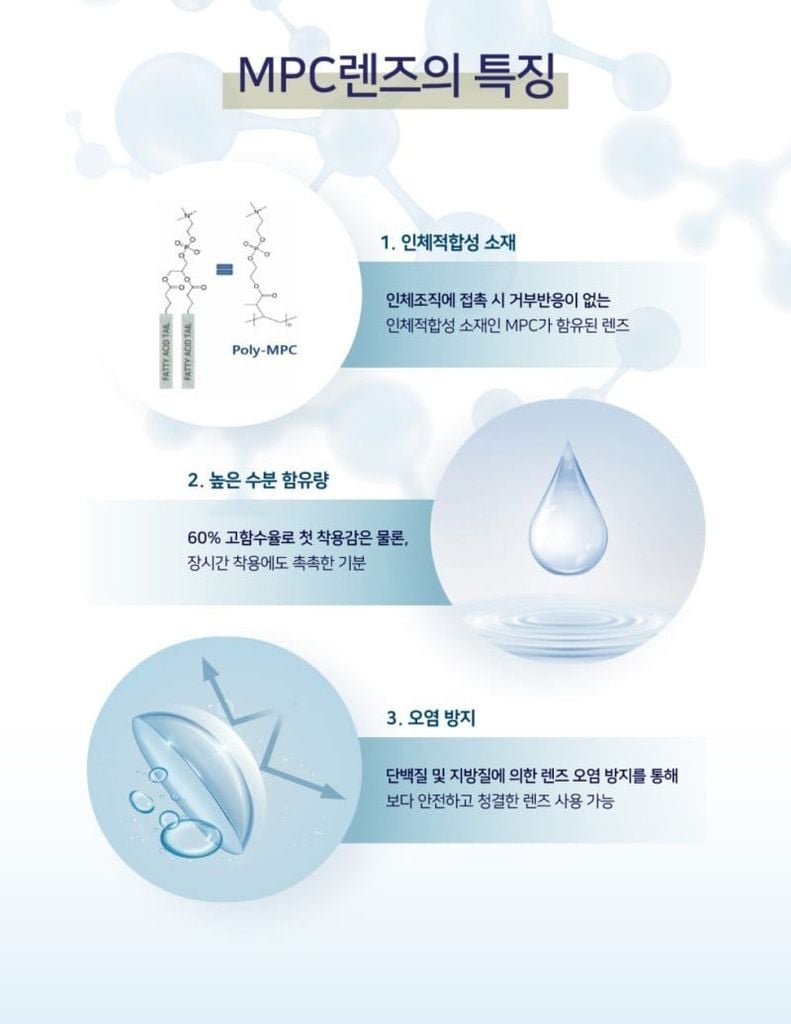 MPC Lens là gì – Vật liệu lens sinh học mềm mại, ẩm mượt, thân thiện với mắt