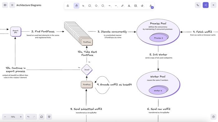 Excalidraw trên macOS vẽ sơ đồ kỹ thuật dạng phác thảo
