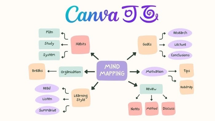 Canva trên macOS hỗ trợ vẽ sơ đồ tư duy, flowchart và infographic