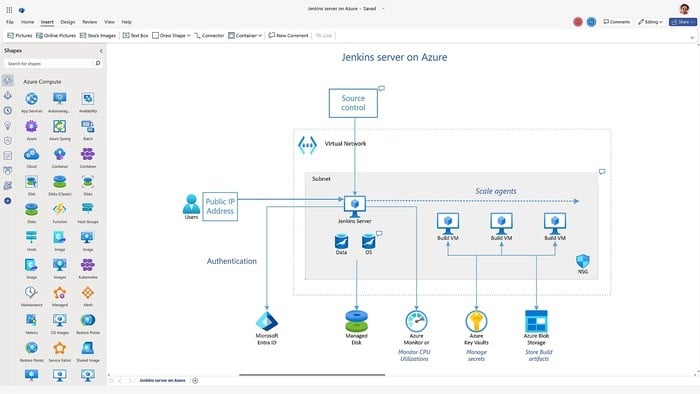 Microsoft Visio trên macOS vẽ sơ đồ kỹ thuật chuyên nghiệp