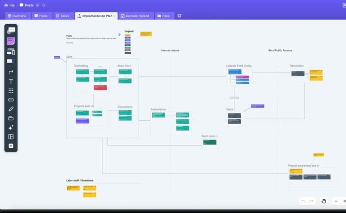 Whimsical trên macOS với khả năng vẽ mindmap và flowchart trực quan