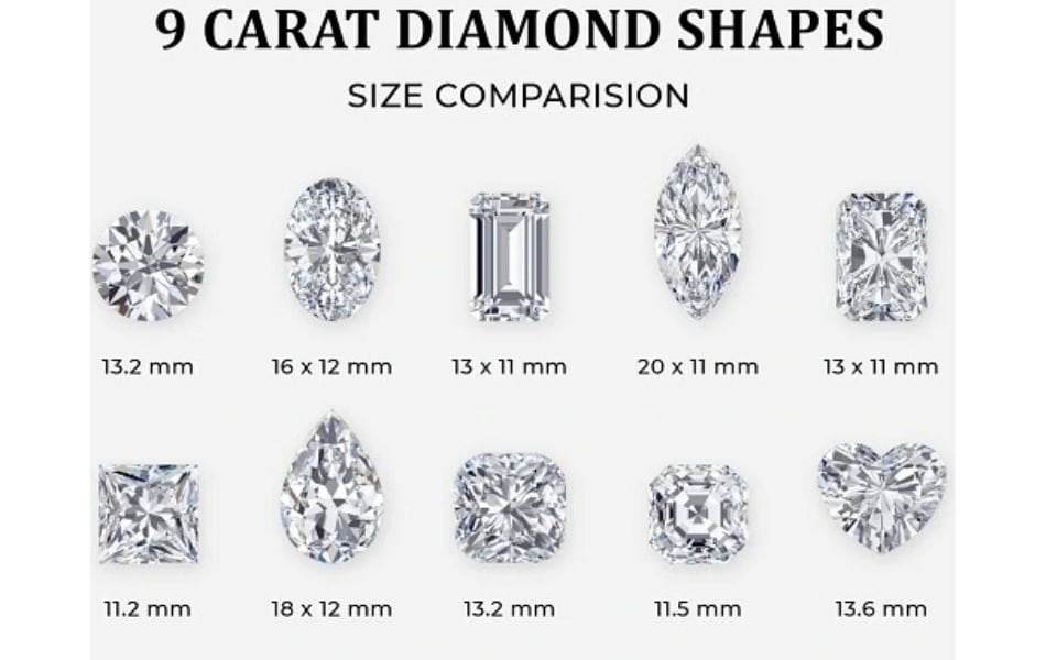 kim cương 9 carat là gì