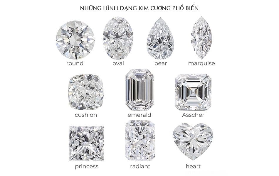 Thuật ngữ kim cương