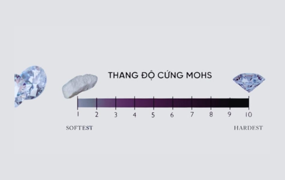 Độ cứng kim cương là gì