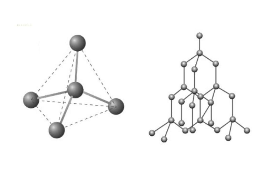 Độ cứng kim cương là gì