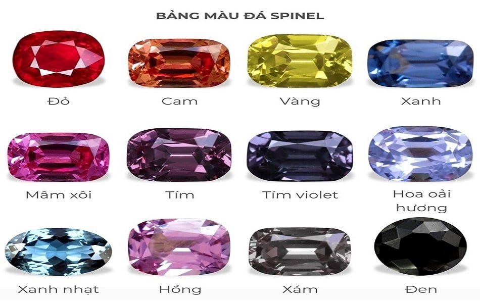 Định nghĩa đá Spinel